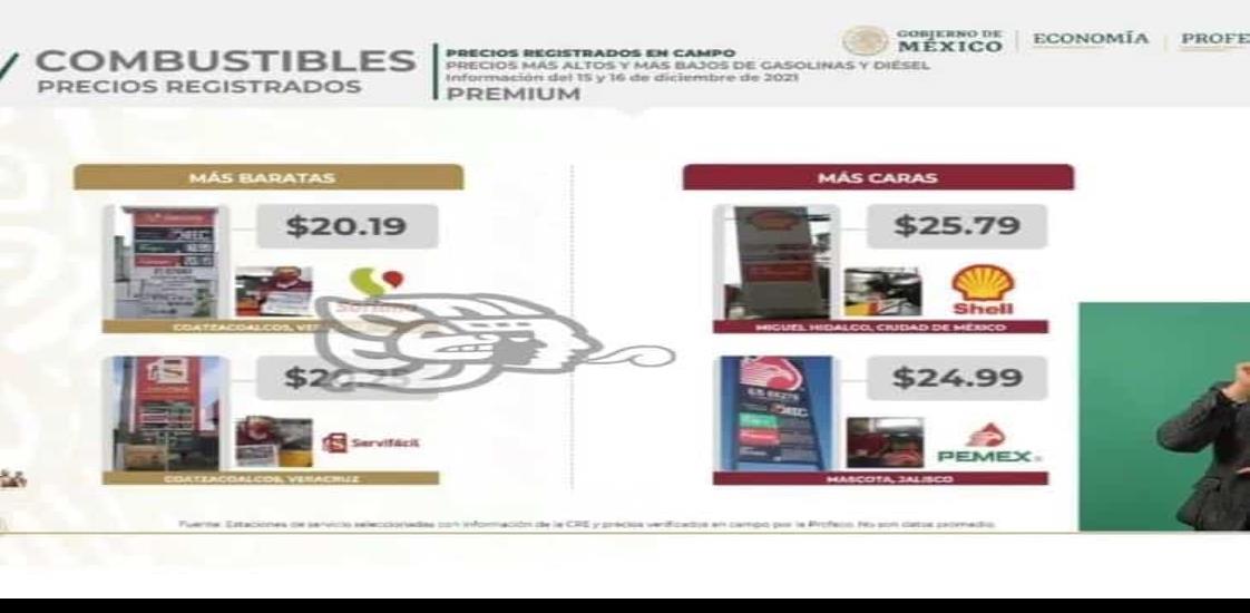 Coatzacoalcos tiene la gasolina premium más barata del país
