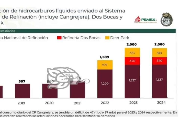 Viable, el proyecto de refinación de gasolina en Cangrejera