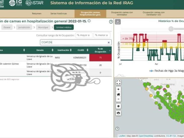 Crece a 75% ocupación de camas generales en el IMSS