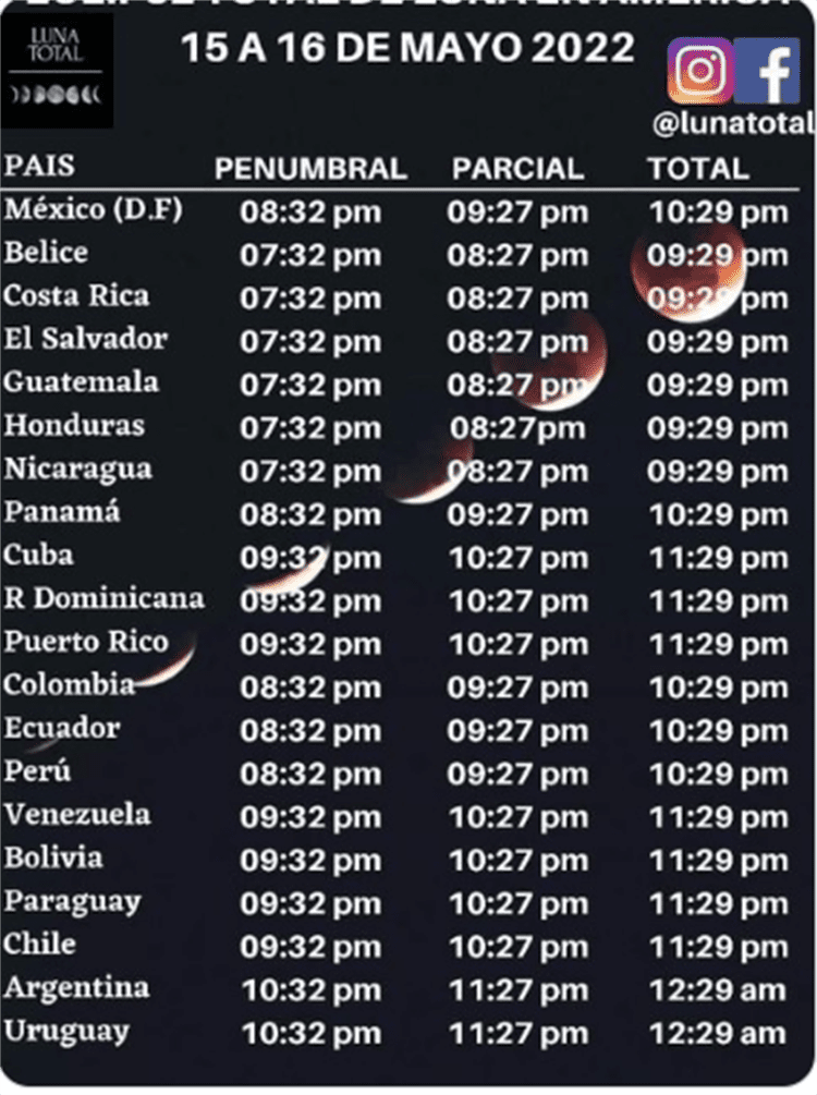 ¡Prepárate! Hoy y mañana podrás mirar el Eclipse Total de Luna