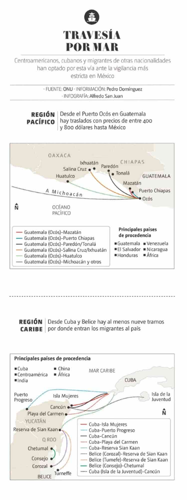 Se intensifican el uso de rutas marítimas para cruzar a EU