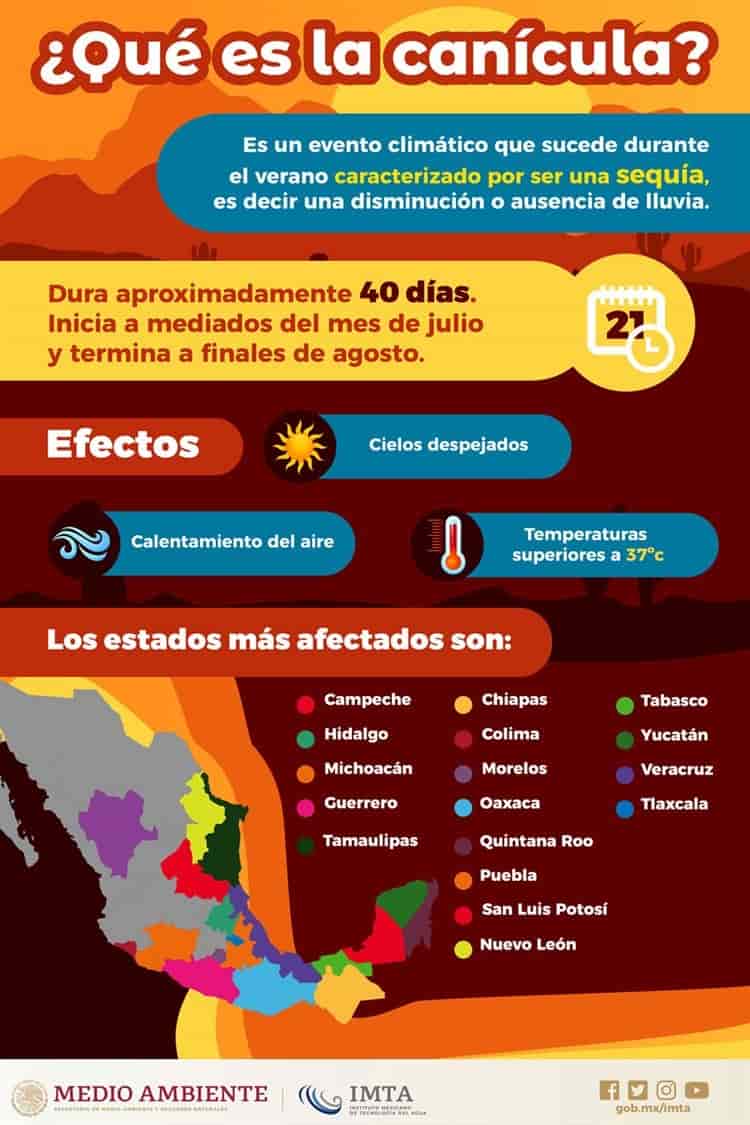 ¿Sabes cuándo inicia la canícula 2022 en México? Aquí te decimos