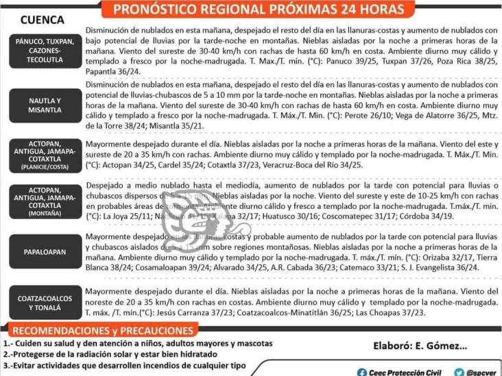 Bajará intensidad de calor en Coatzacoalcos: Protección Civil