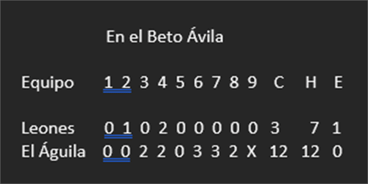 Explota ofensiva de El Águila