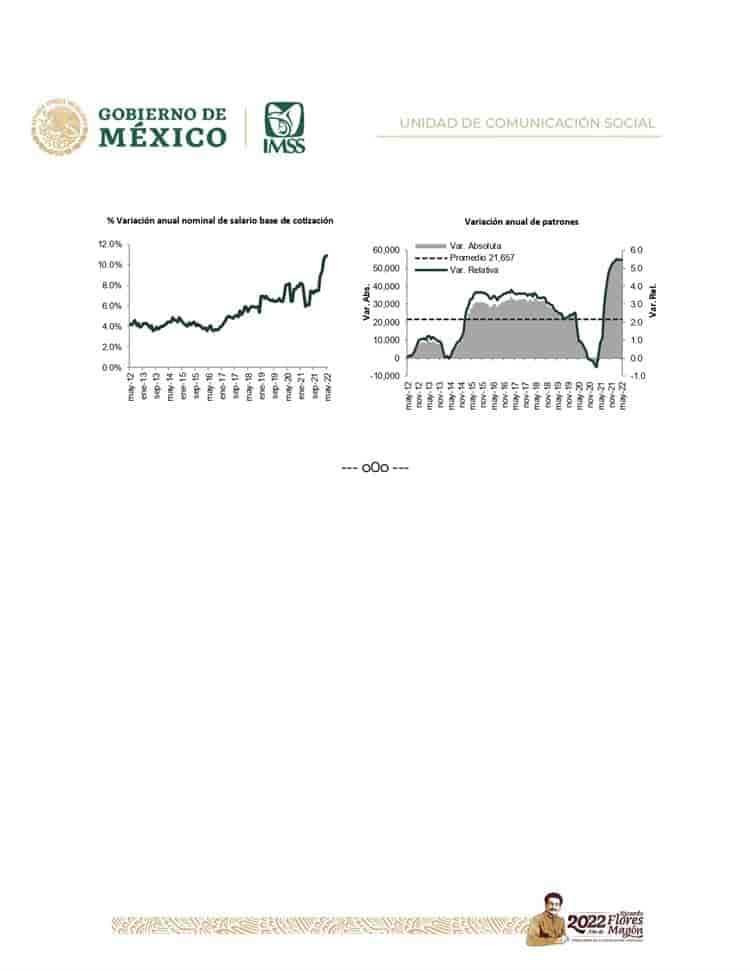 IMSS ha registrado más de 21 mil puestos de trabajo afiliados
