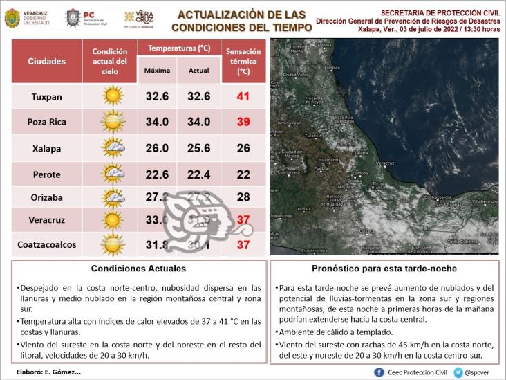 Coatzacoalcos llegó a una sensación de 37 centígrados
