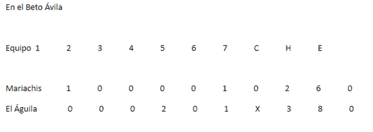 Águila de Veracruz gana y se lleva la serie ante los Mariachis de Guadalajara
