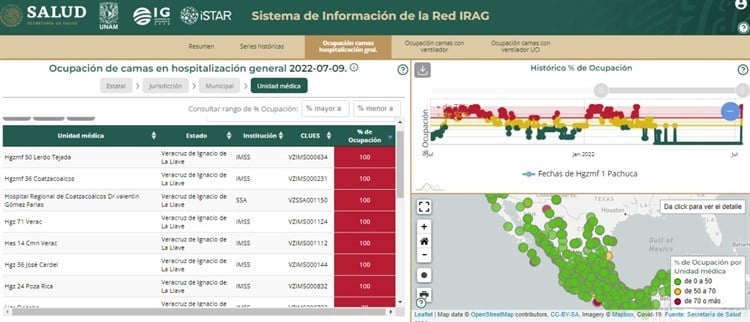 Aumenta ocupación hospitalaria en Veracruz y La Antigua por covid-19