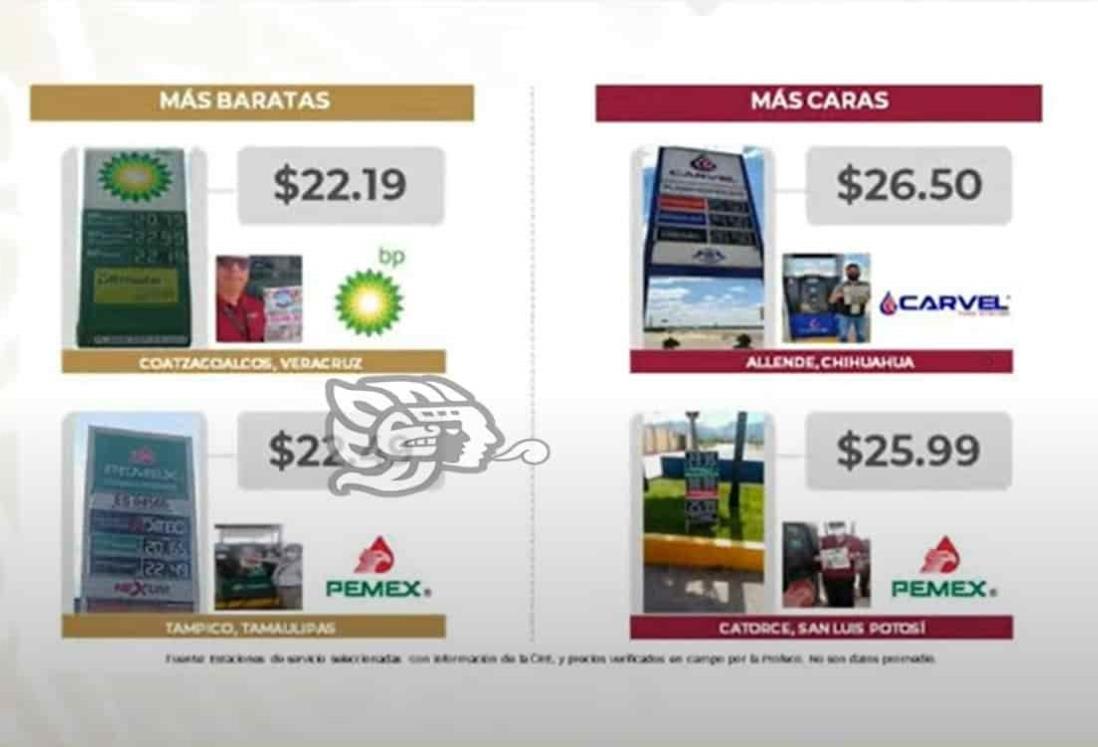 Coatzacoalcos de nueva cuenta con el diésel más barato en el país