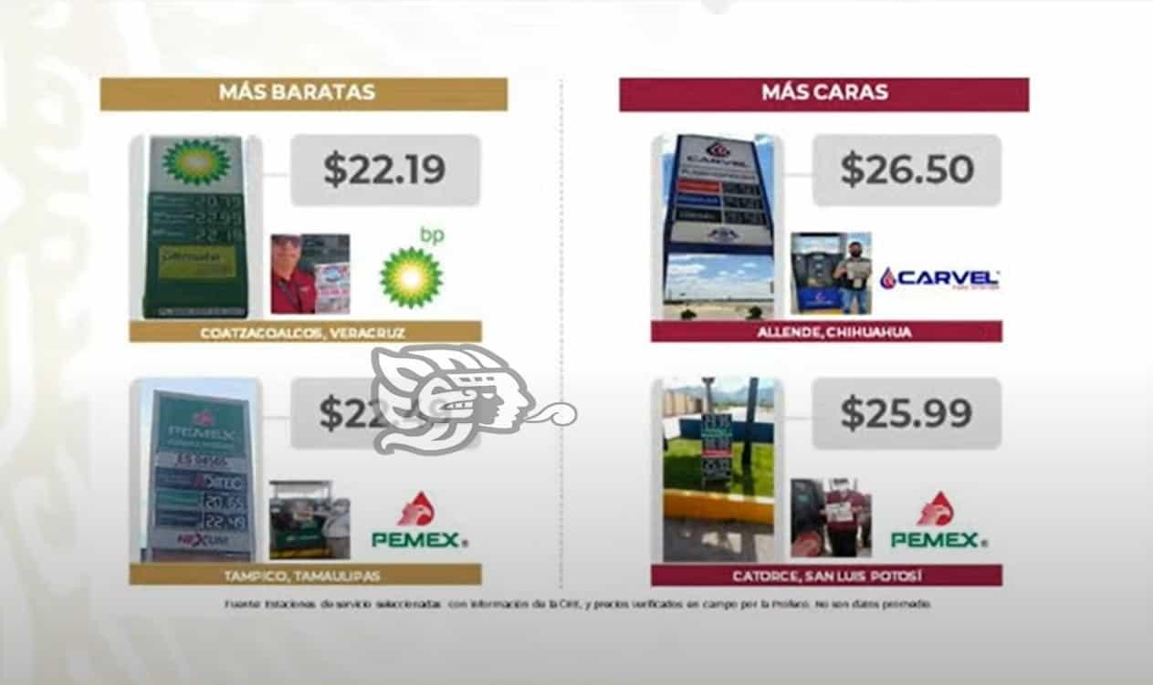 Coatzacoalcos de nueva cuenta con el diésel más barato en el país