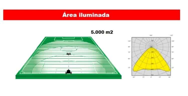 Torre de iluminación LED ¿por qué conviene más que la halógena?