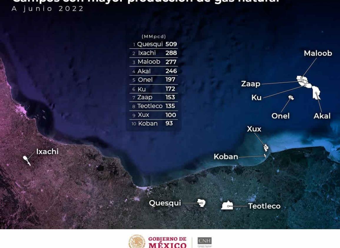 Campo Ixachi, el segundo más productor de gas en el país