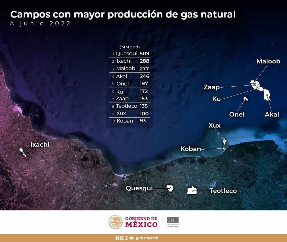 Campo Ixachi, el segundo más productor de gas en el país