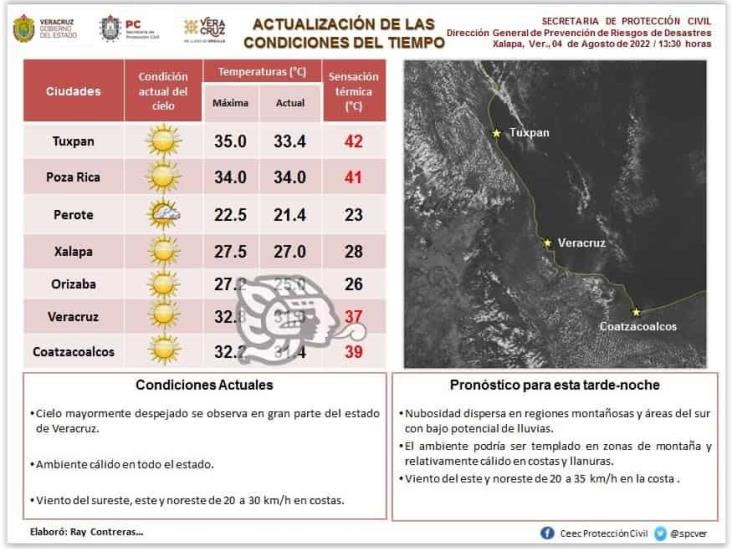 (+Video) Polvo del Sahara ahuyenta lluvias y genera calorón en Coatzacoalcos