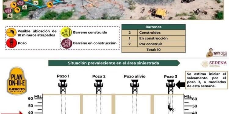 Dron submarino utilizado para rescate de mineros en Coahuila ya está dentro del pozo