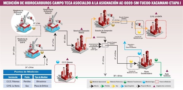 (+Video) Rabasa por revivir ‘boom petrolero’; producirán más de 30mil barriles al día