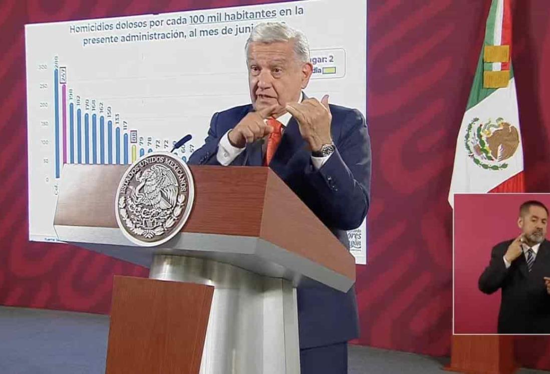 Deberíamos estar sancionando jueces: AMLO sobre liberados en caso Ayotzinapa