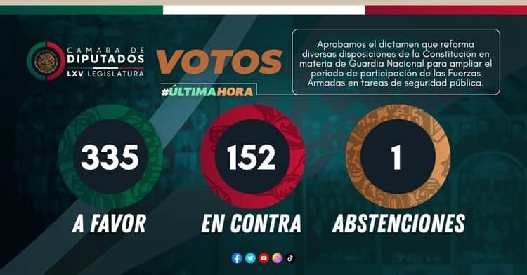 Así votaron los diputados la ley de las Fuerzas Armadas para permanecer en las calles