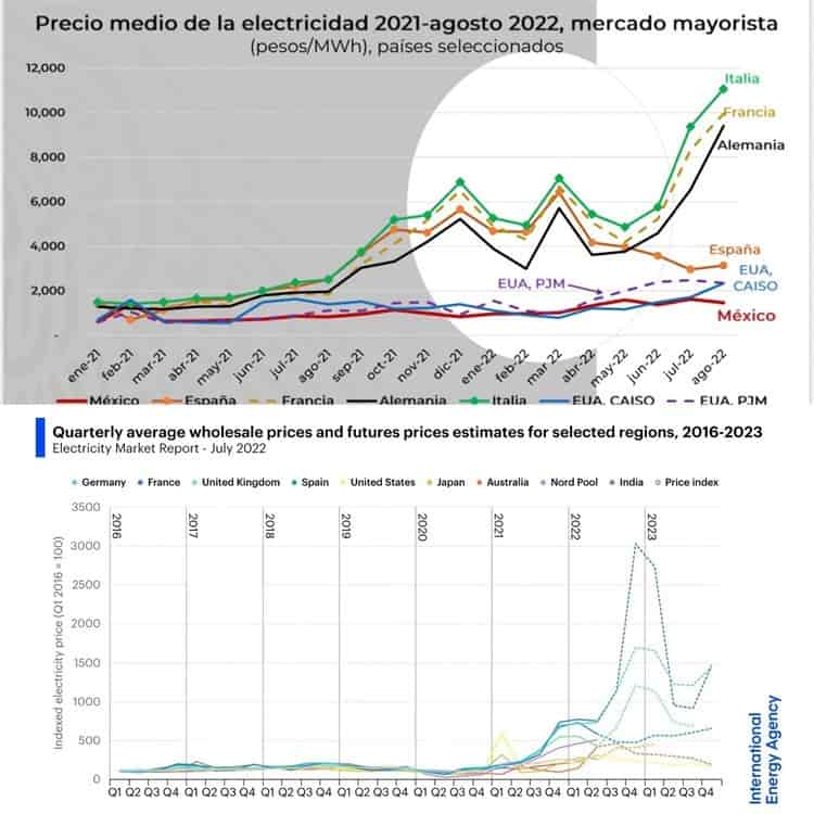 Soberanía eléctrica de México la salva de la debacle: Mario Campa(+Video)