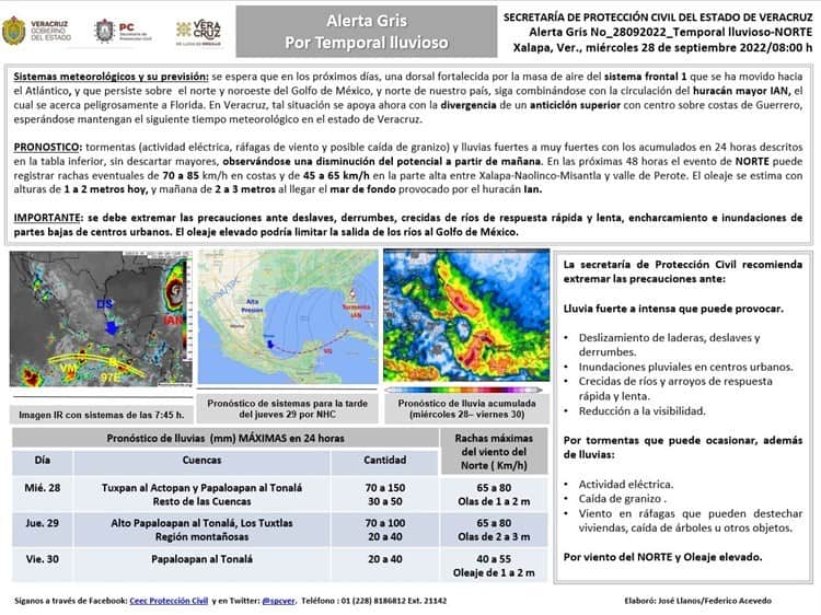 Por norte, cierran navegación mayor y menor en el puerto de Veracruz