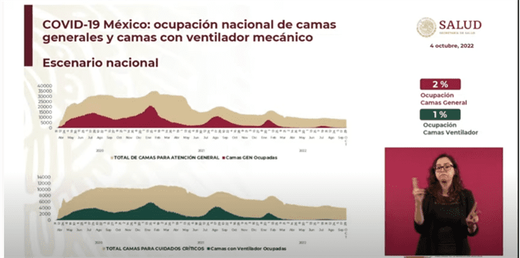 México suma 3 meses con casos covid a la baja: Gatell