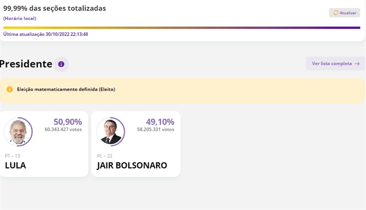 Gobernará la Izquierda el 86% de América Latina y Caribe