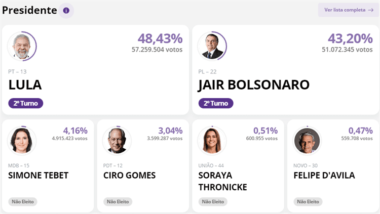 Gobernará la Izquierda el 86% de América Latina y Caribe