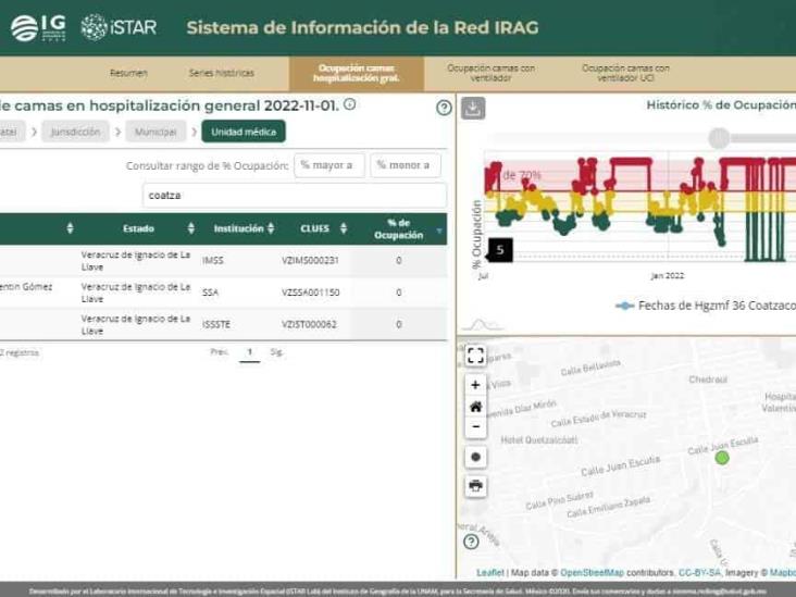 Coatzacoalcos cumplirá 2 meses sin pacientes internados por covid-19