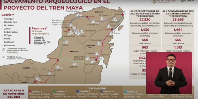 Recuperan casi 29 mil bienes arqueológicos en ruta del Tren Maya