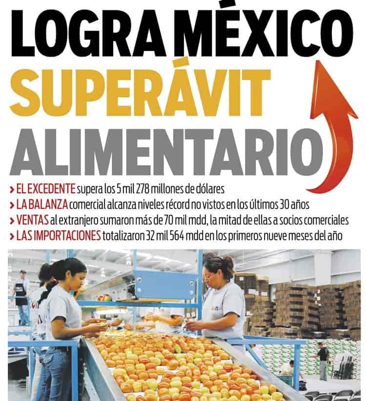 Logra México superávit alimentario