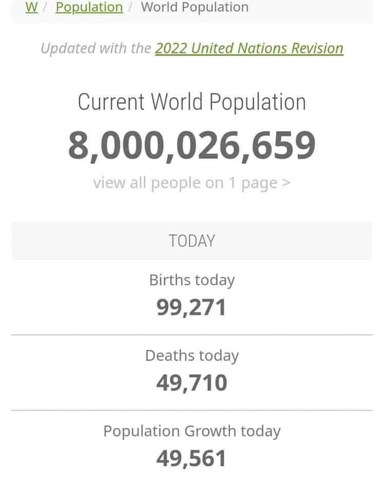 Ya somos 8 mil millones de habitantes en el mundo