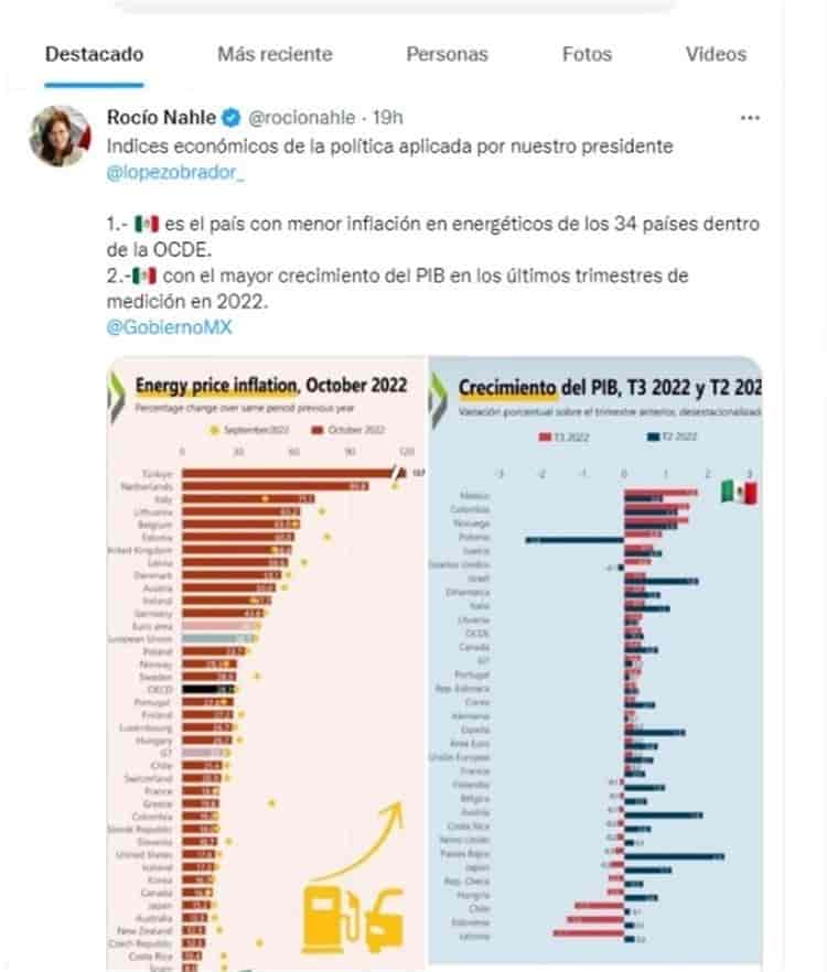 México controló inflación de energéticos: OCDE