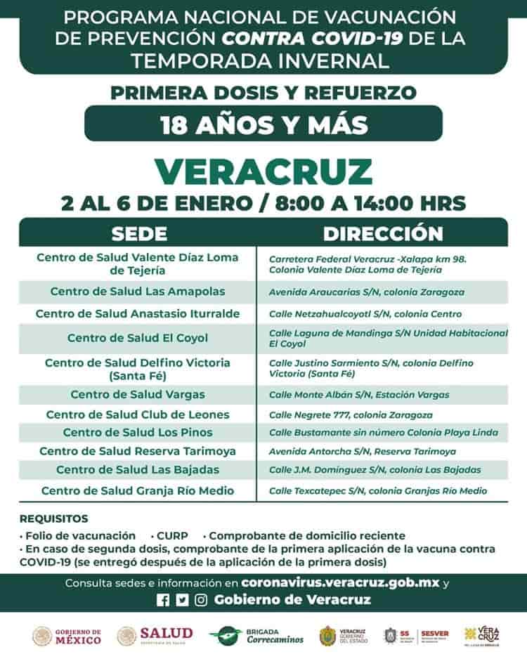 ¿Cuándo y dónde aplicarán vacuna cubana contra covid en Veracruz?
