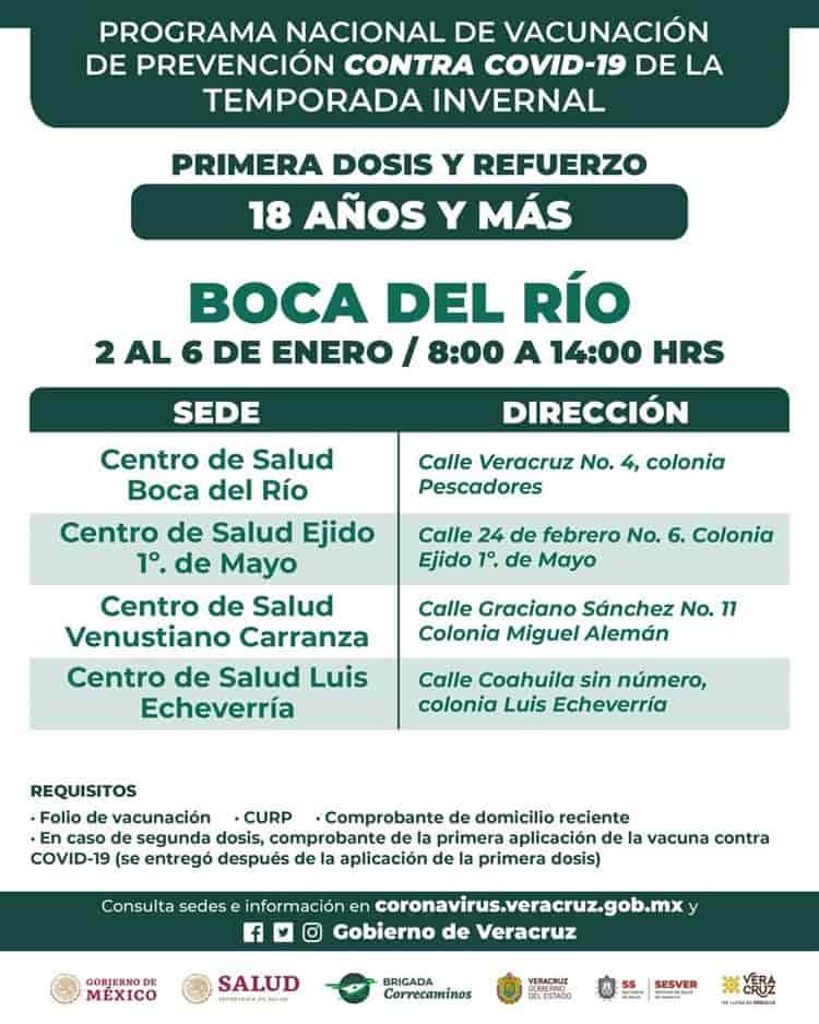 ¿Cuándo y dónde aplicarán vacuna cubana contra covid en Veracruz?