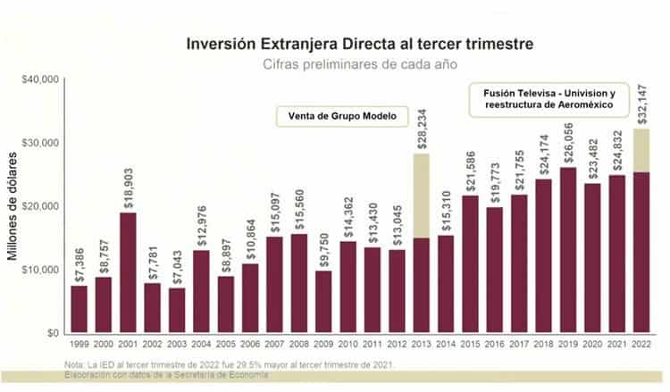 Reforma para no condonar impuestos, clave para no endeudar al país: AMLO