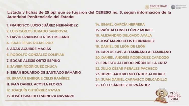 Revelan nombres de reos fugados del Cereso en Ciudad Juárez