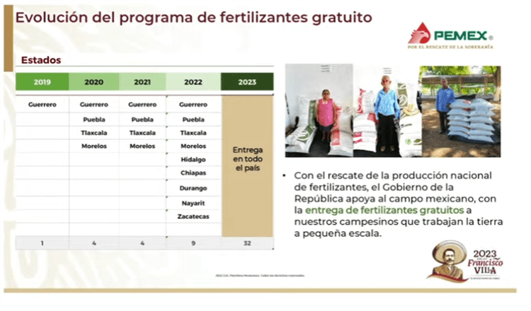 Gobierno garantiza entrega de fertilizantes gratuitos en todo el país