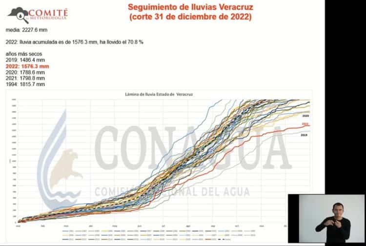 Conagua prevé estiaje intenso en el norte de Veracruz