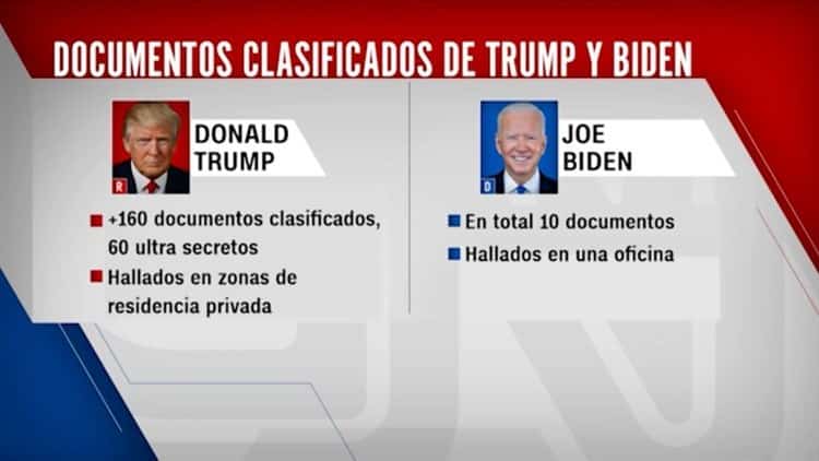 Descubren documentos confidenciales en exoficina de Joe Biden