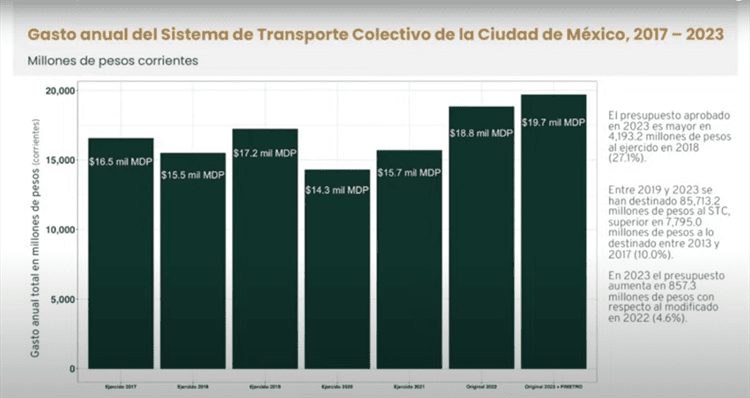 Por cosas fuera de lo normal, Guardia Nacional vigilará las instalaciones del Metro de la CDMX