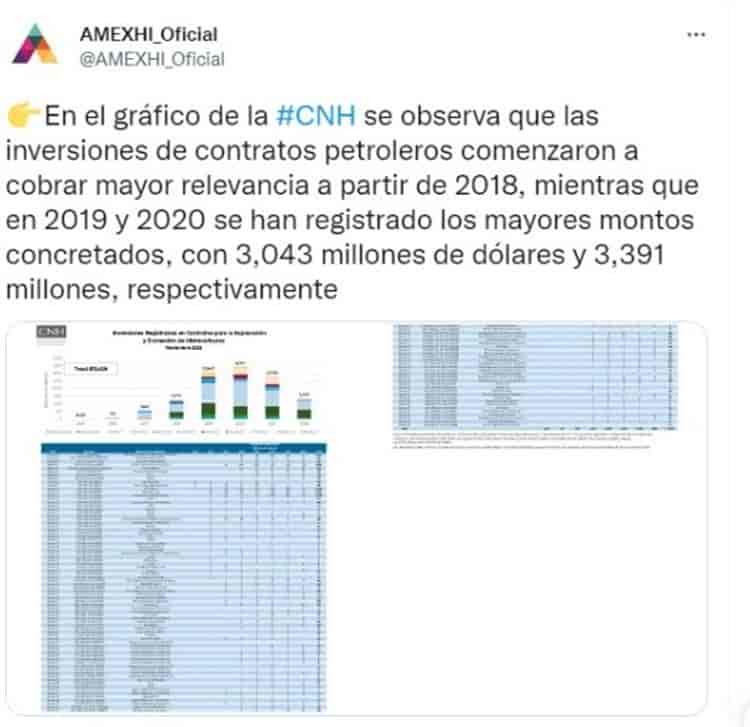 Sexenio de AMLO, el de mayor inversión petrolera para CNH