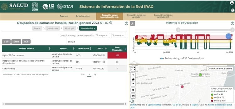 Difieren estadísticas de ocupación hospitalaria en HGZ 36