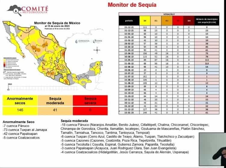 Se extiende sequía a siete municipios del sur (+Video)