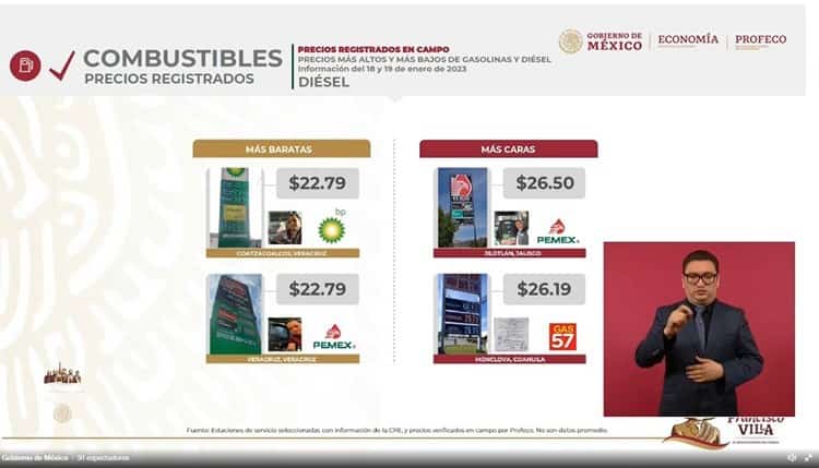 Veracruz continúa liderando los precios más bajos en combustibles del país
