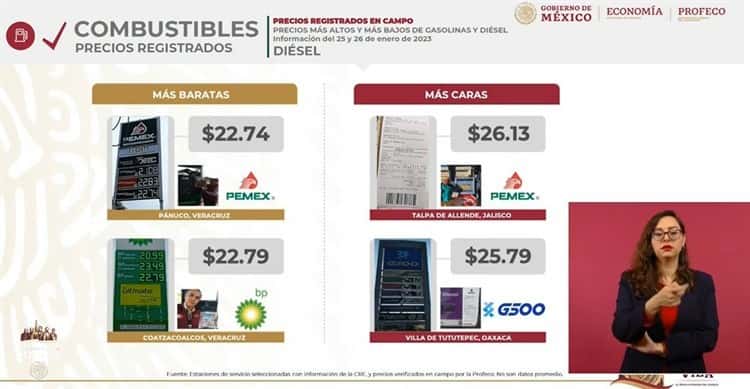 Coatzacoalcos lidera los precios más bajos en combustibles del país