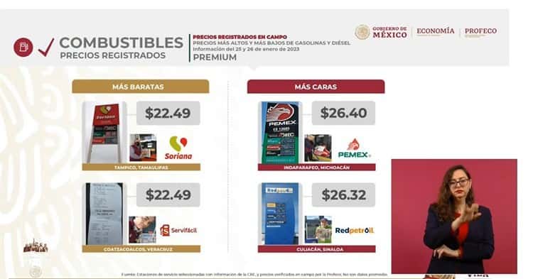 Coatzacoalcos lidera los precios más bajos en combustibles del país