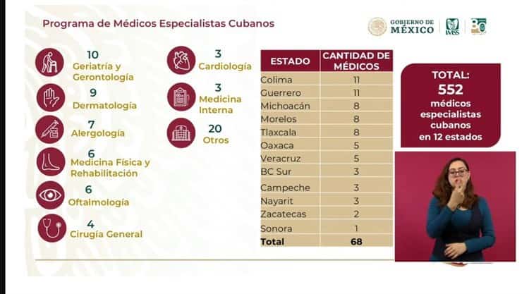 Destacan avances y fuerte inversión en IMSS Bienestar Veracruz