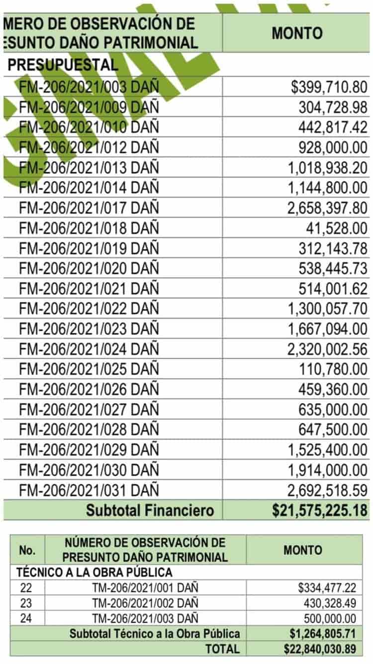 Contribuirán autoridades de Nanchital con Orfis ante presunto daño patrimonial (+Video)