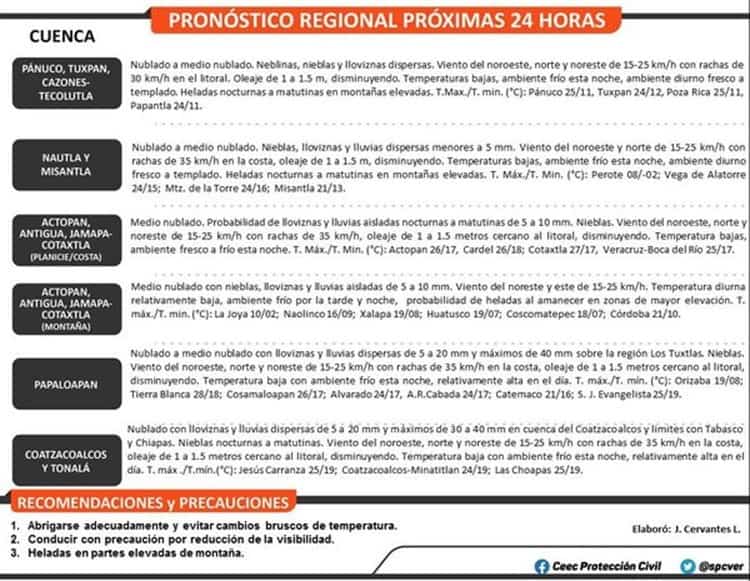 Persistirán lluvias y bajas temperaturas en el sur de Veracruz