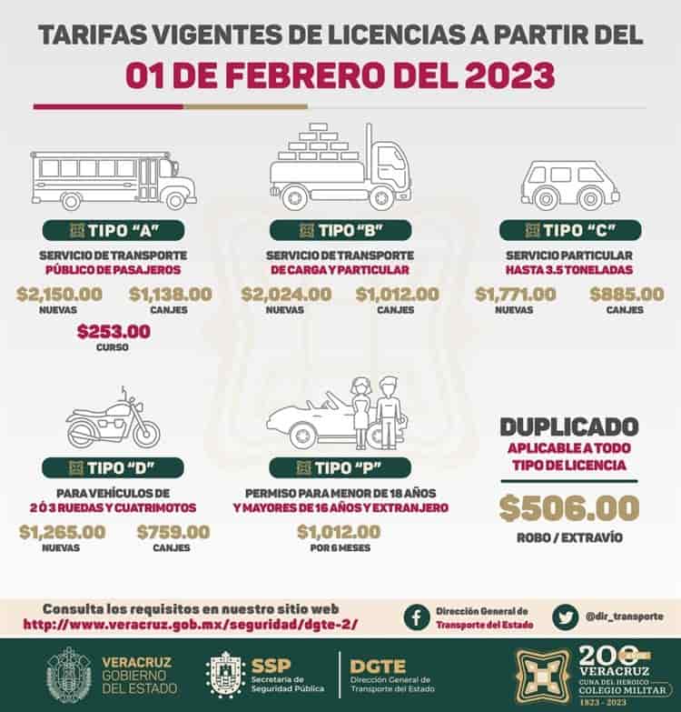 ¡Atención! Estos son los nuevos costos de la licencia para conducir en Veracruz